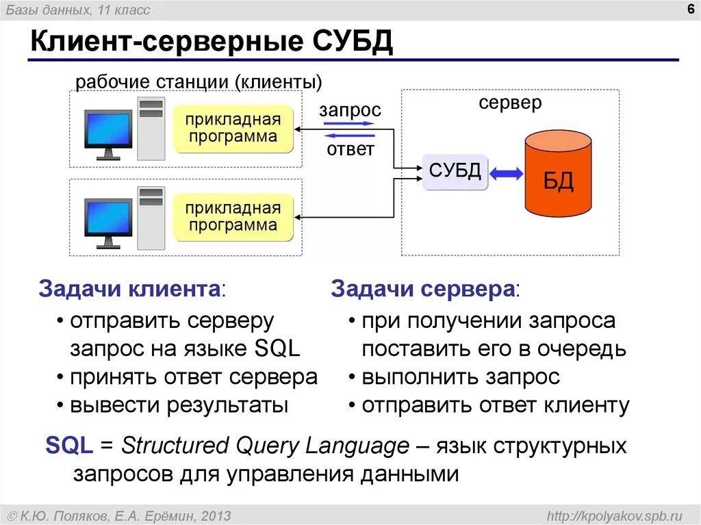 Подключение информационной системы к бд Программное обеспечение сетей и баз данных: найдено 90 изображений