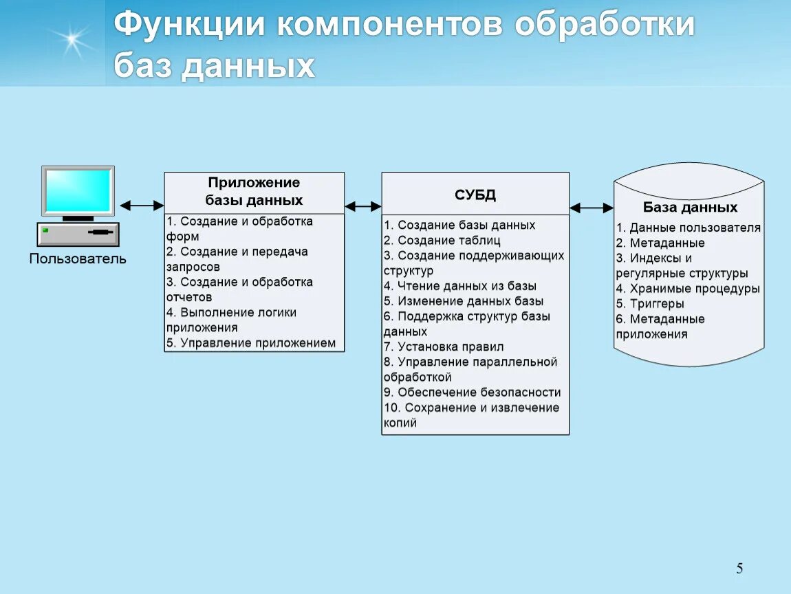 Подключение информационной системы к бд База функции