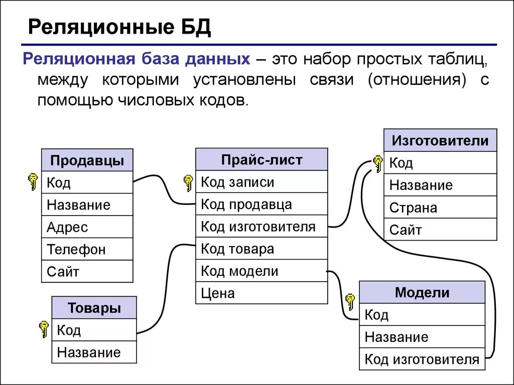 Подключение информационной системы к бд База знаний субд