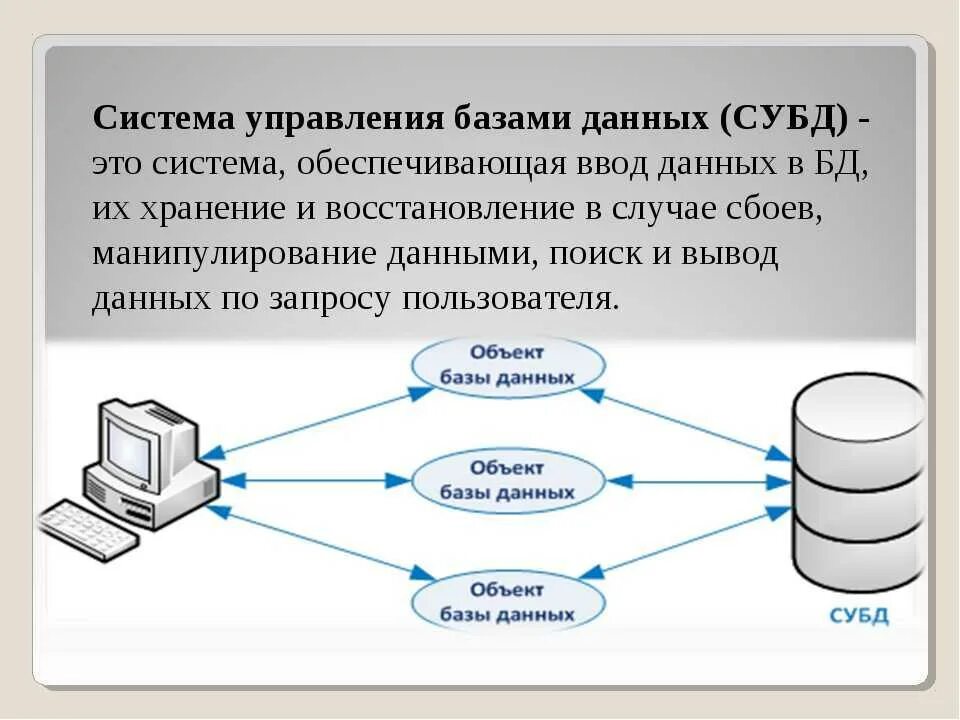 Подключение информационной системы к бд Картинки ОПРЕДЕЛЕНИЕ БД СУБД