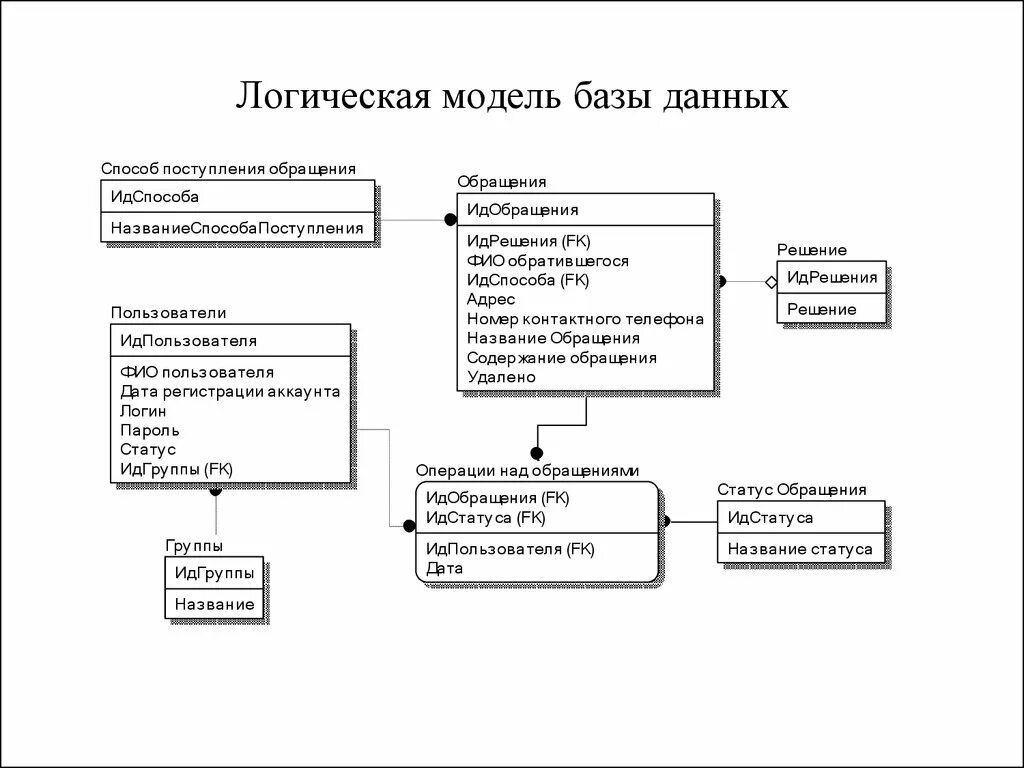 Подключение информационной системы к бд Версии базы данных 1с