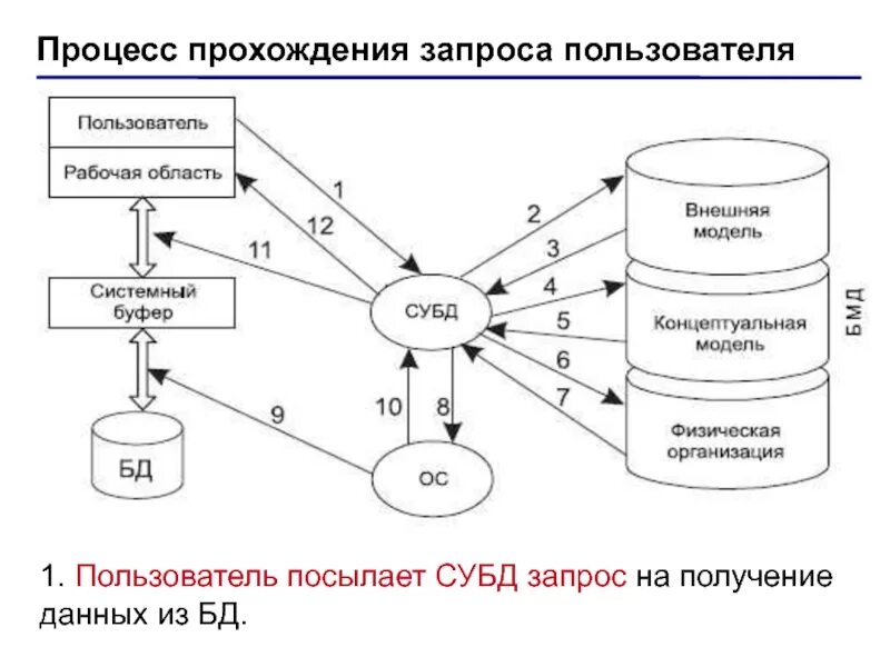 Подключение информационной системы к бд Картинки ФУНКЦИИ СУБД УПРАВЛЕНИЕ БАЗЫ ДАННЫМИ