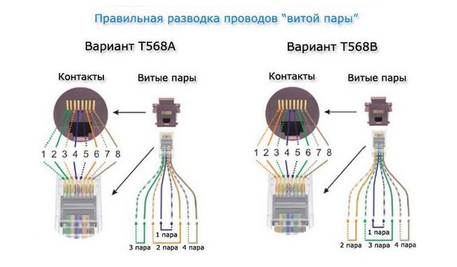 Подключение информационных устройств практическая работа Разводка интернет кабеля в квартире схема - Распиновки.ру