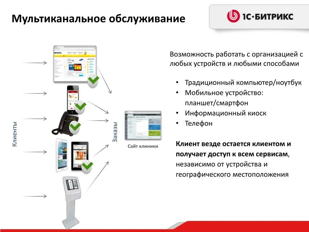 Подключение информационных устройств практическая работа PPT - Интерактивные сервисы и мобильные решения для пациентов на сайте лечебного