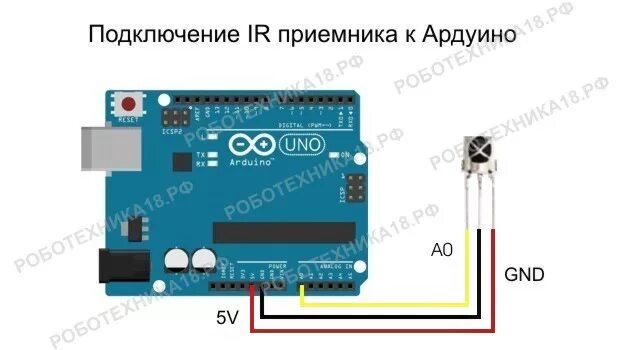 Подключение инфракрасного датчика к ардуино Электроника на базе Ардуино - DRIVE2