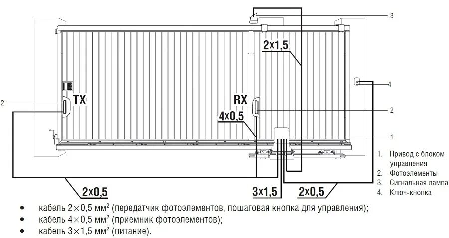 Подключение инфракрасного датчика откатных ворот Откатные ворота от ГК Смартмастер