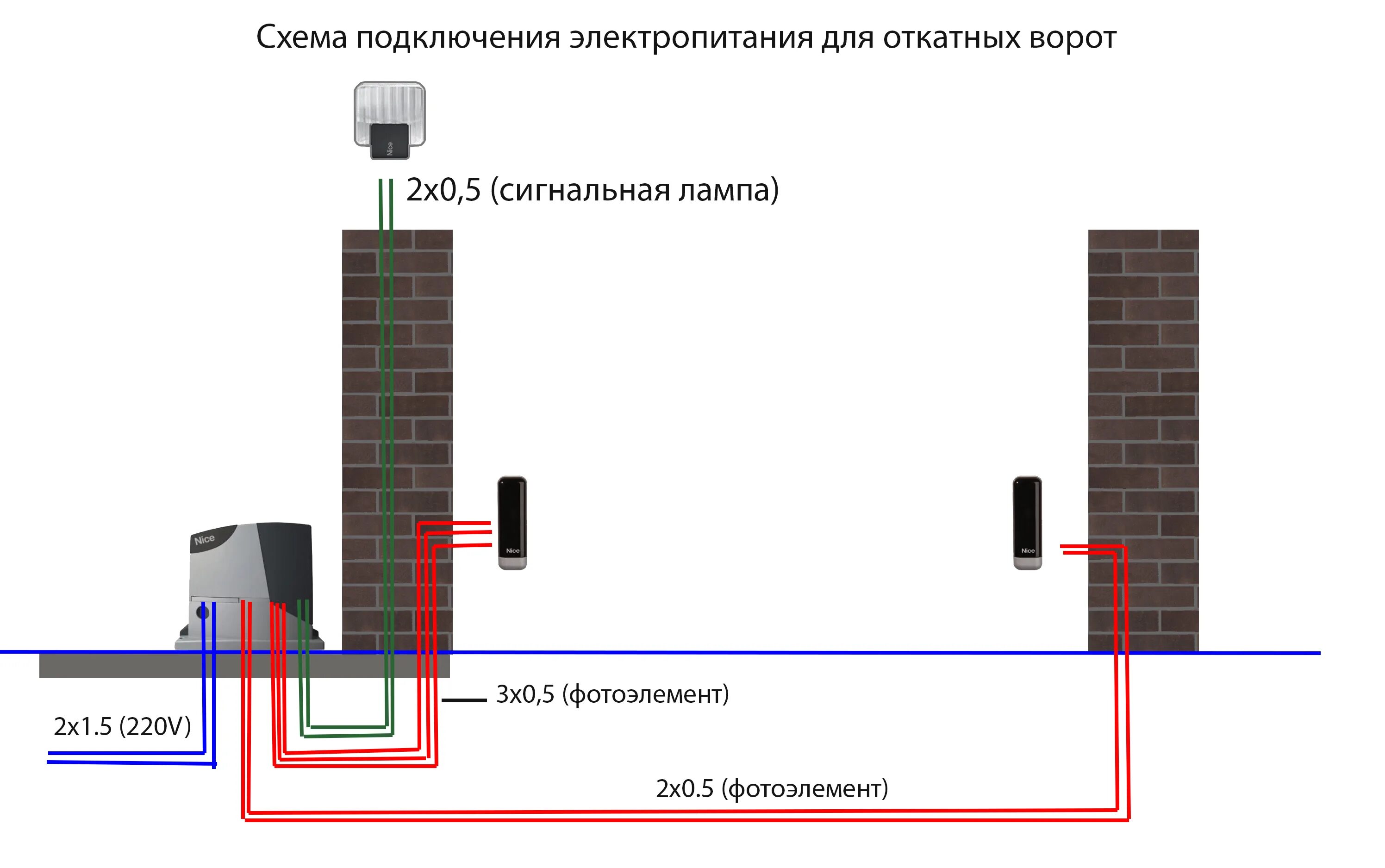 Подключение инфракрасного датчика откатных ворот Кабель для откатных ворот фото - DelaDom.ru