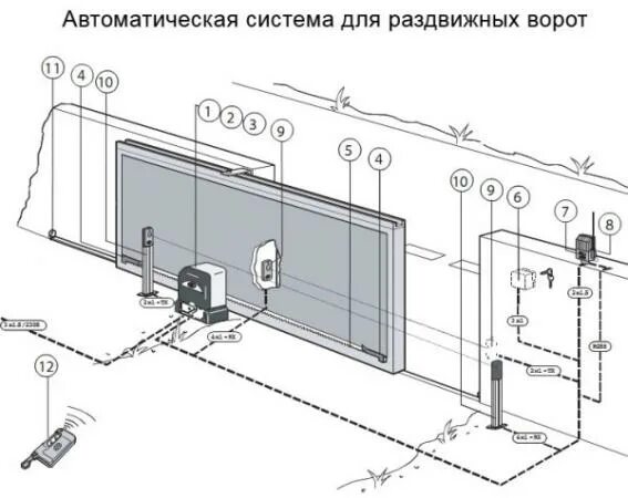 Подключение инфракрасного датчика откатных ворот Установка автоматики откатных ворот купить по цене 9000 ₽ в Переславль Залесский