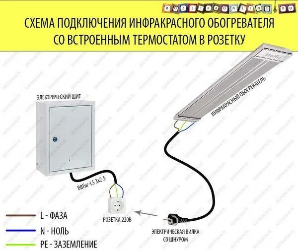 Подключение инфракрасного обогревателя баллу bigh 3 Установка инфракрасного обогревателя своими руками