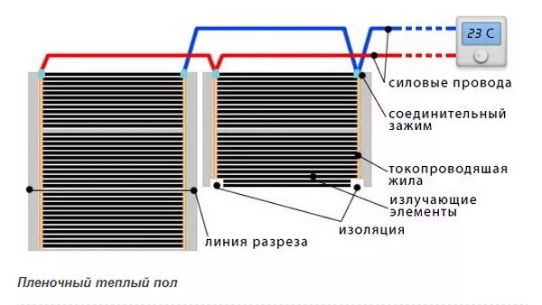 Подключение инфракрасного пола Теплый пленочный пол Читайте на сайте "Полимер"