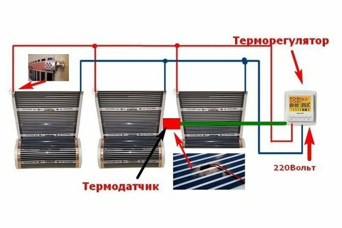 Подключение инфракрасного пола Инфракрасная пленка саморегулирующаяся Marpe Samreg ширина 1000 см - купить по л