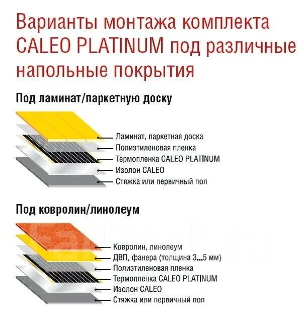 Подключение инфракрасного пола под линолеум Теплый пол под линолиум фото - DelaDom.ru