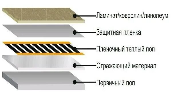 Подключение инфракрасного пола под линолеум Купить теплый пол под ламинат в Минске Цена Монтаж