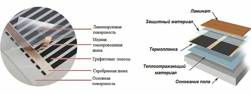 Подключение инфракрасного пола под линолеум Инфракрасный теплый пол купить в Минске - Пленочный пол, цена