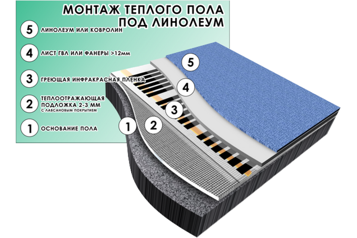 Подключение инфракрасного пола под линолеум Монтаж теплого пола под линолеум фото - DelaDom.ru