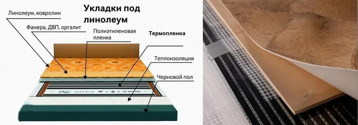 Подключение инфракрасного пола под линолеум Какие покрытия подходят для Инфракрасного Пленочного Тёплого Пола