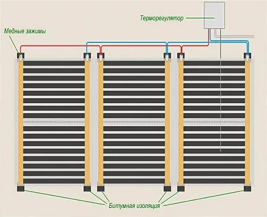 Подключение инфракрасного пола под линолеум Руководство по монтажу электрического теплого пола под линолеум