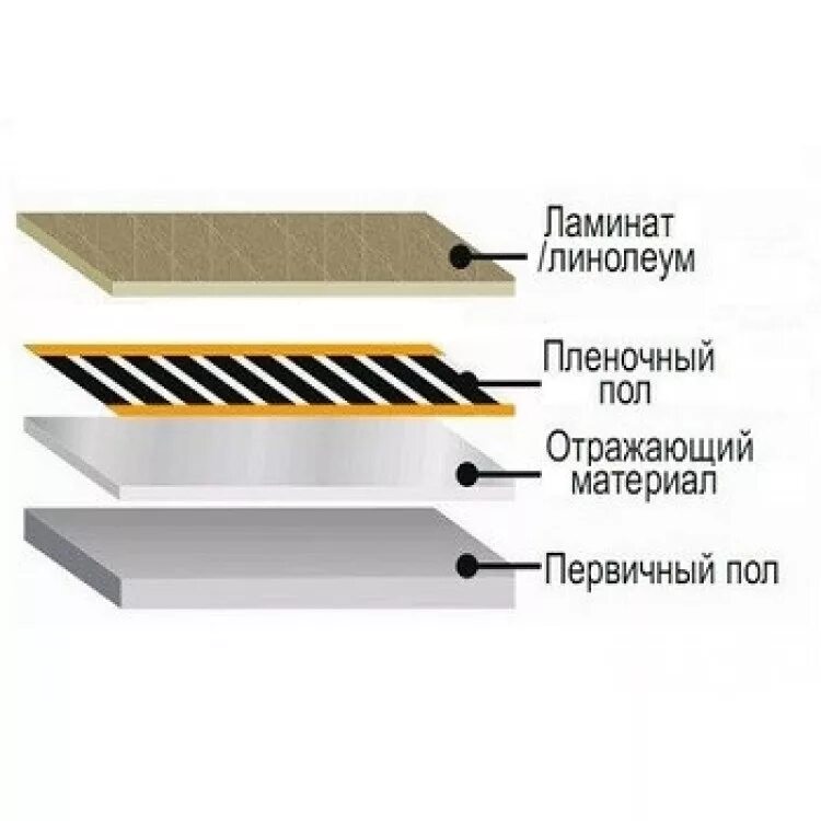 Подключение инфракрасного пола под линолеум Пленочный теплый пол под ламинат купить в Хабаровске