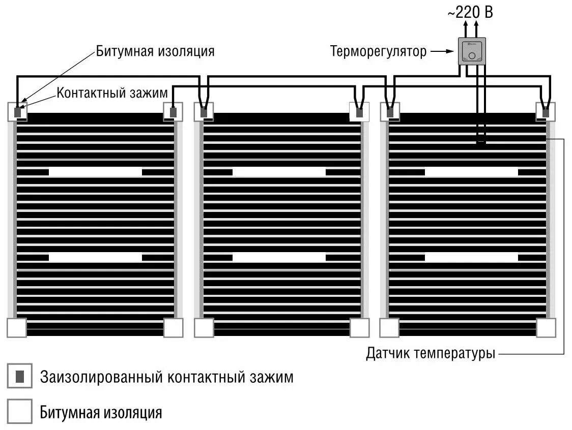 Подключение инфракрасного теплого Инфракрасный пленочный теплый пол Rexva ширина 0.5 220вт/м2 - купить в интернет-