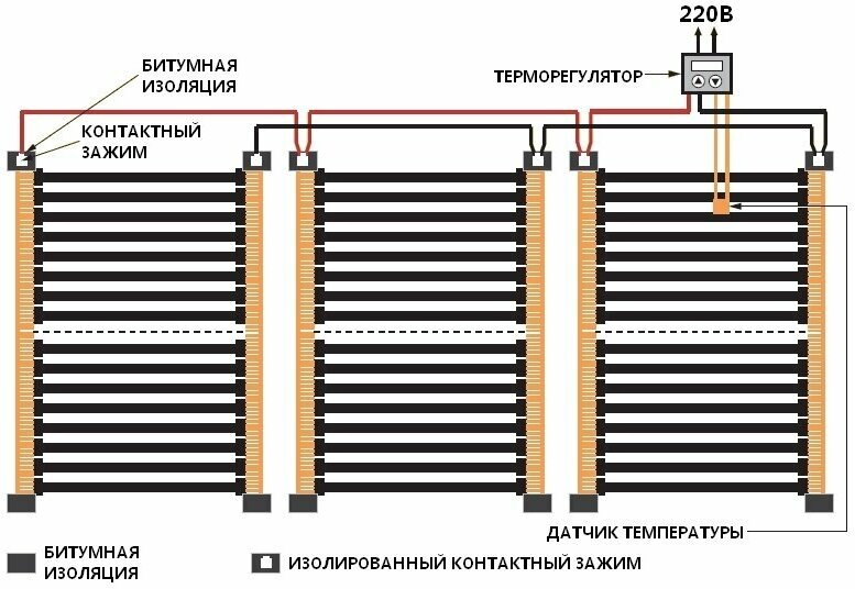 Подключение инфракрасного теплого Пленочный теплый пол 15 м. кв. набор 30м х 50см c Электронным терморегулятором -