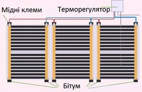 Подключение инфракрасного теплого Как выбрать инфракрасный теплый пол в 2024 году? Отзывы про инфракрасный теплый 