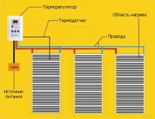 Инфракрасный пол под ламинат: монтаж своими руками