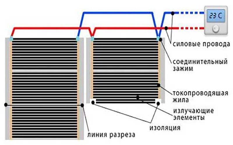 Подключение инфракрасного теплого пола без терморегулятора Простая укладка инфракрасного теплого пола под ламинат своими руками