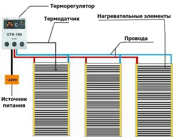 Подключение инфракрасного теплого пола без терморегулятора Терморегулятор для пленочного пола фото - DelaDom.ru