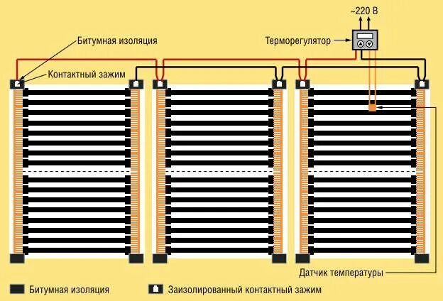 Подключение инфракрасного теплого пола без терморегулятора Инфракрасный теплый пол - схемы установки и подключение электрического пола свои