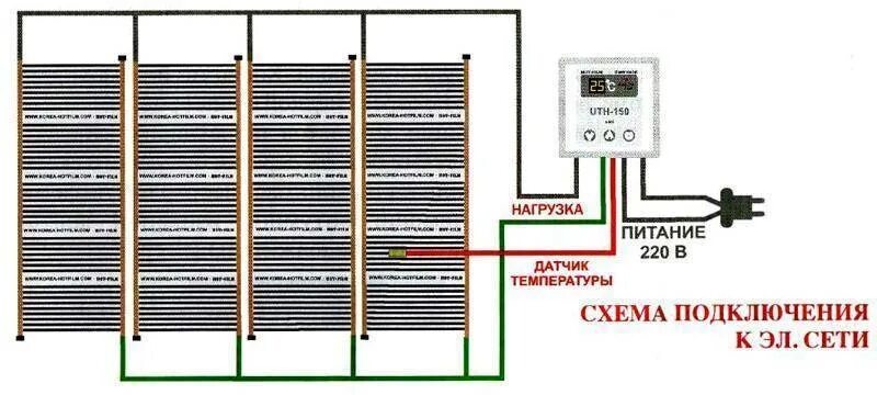 Подключение инфракрасного теплого пола к электричеству Монтаж инфракрасного теплого пола - особенности установки, как правильно сделать