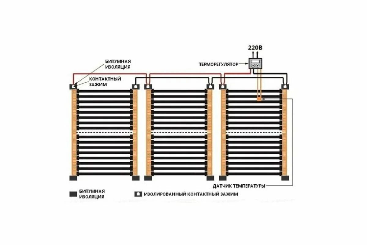 Подключение инфракрасного теплого пола teplotex Инфракрасный теплый пол Q-term 50 см 110 Вт - купить по лучшей цене в Барнауле в