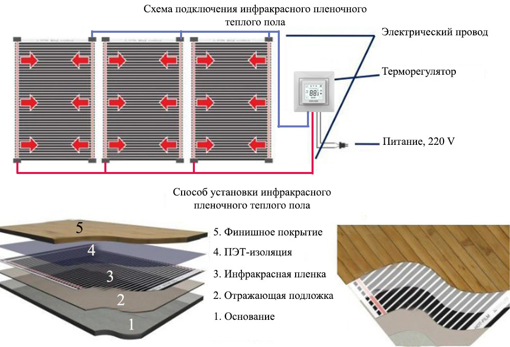 Подключение инфракрасной пленки без терморегулятора Виды тёплых полов: их плюсы и минусы. Фактор Тепла Дзен