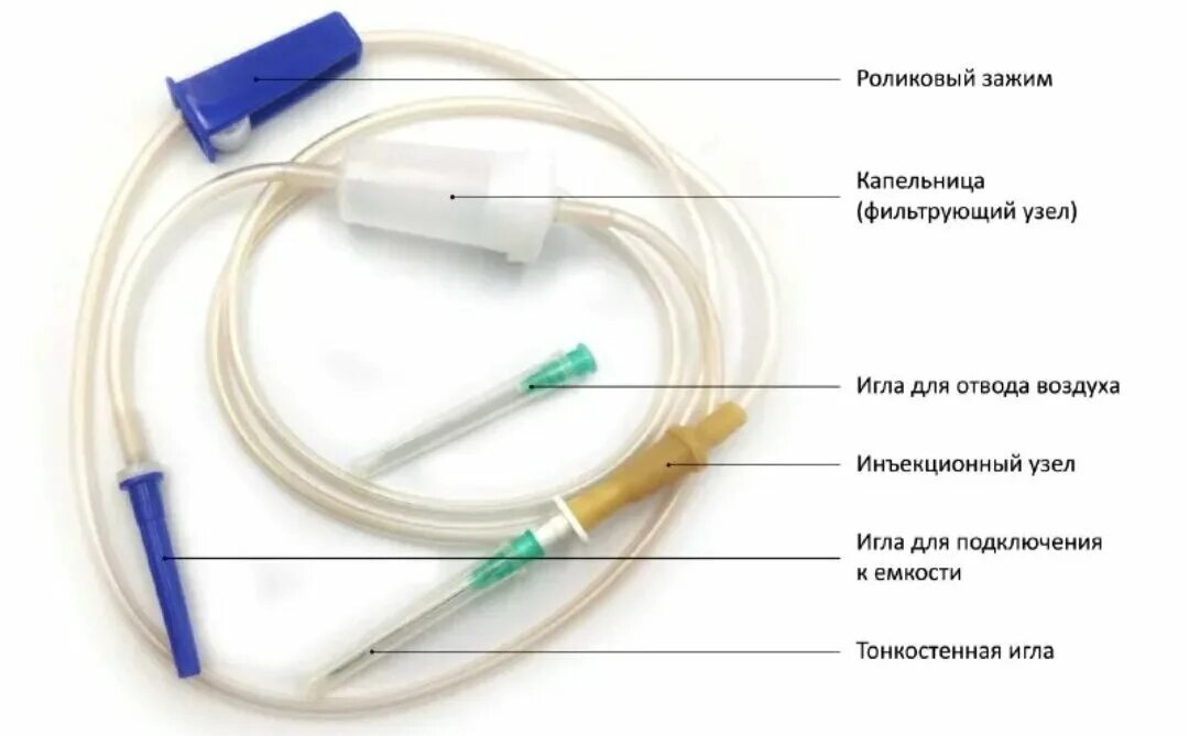 Подключение инфузионной системы Насколько опасно содержание воздуха в системе для внутривенного вливания C приве