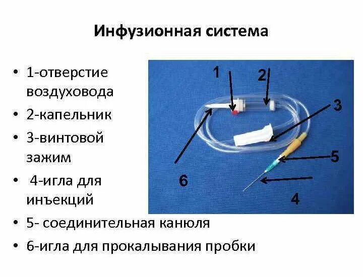 Подключение инфузионной системы Капельницы: эффективное восстановление и лечение на дому