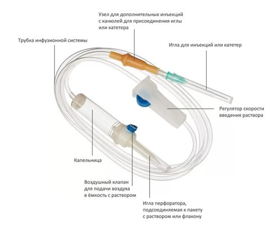 Подключение инфузионной системы Картинки КАПЕЛЬНИЦА ВНУТРИВЕННОГО ВЛИВАНИЯ