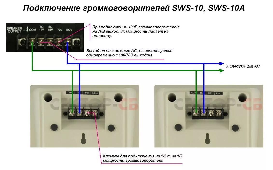 Подключение интер м без усилителя SWS-10 (I/B) Inter-M Настенный громкоговоритель. Купить SWS-10 (I/B) Inter-M со 
