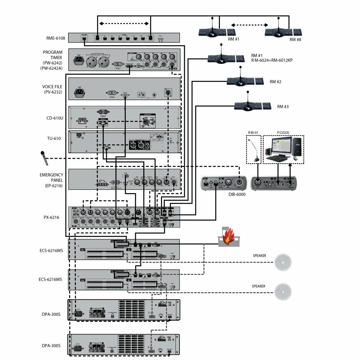 Подключение интер м без усилителя Inter-M: DPA-300S Цифровой трансляционный усилитель мощности, 1х300 Вт