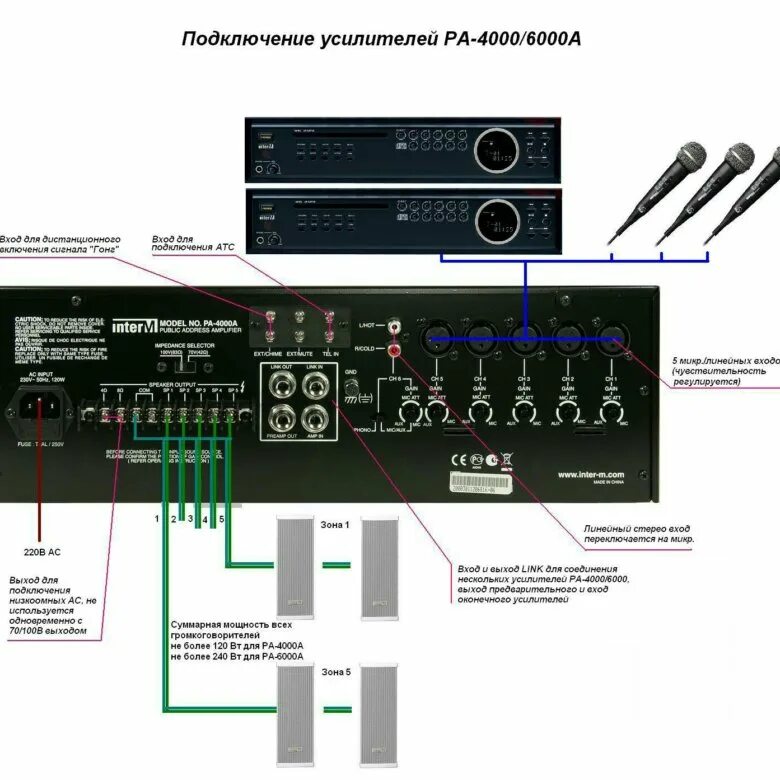 Подключение интер м без усилителя Усилитель Inter-M PA-4000A - купить в Томске, цена 6 999 руб., продано 25 август