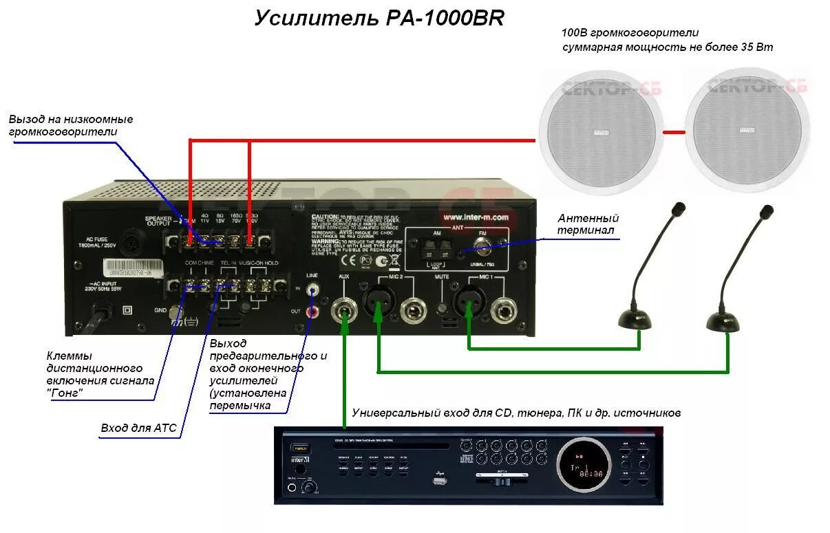 Подключение интер м без усилителя PA-1000BR Inter-M Трансляционный усилитель (снят с производства). Купить PA-1000