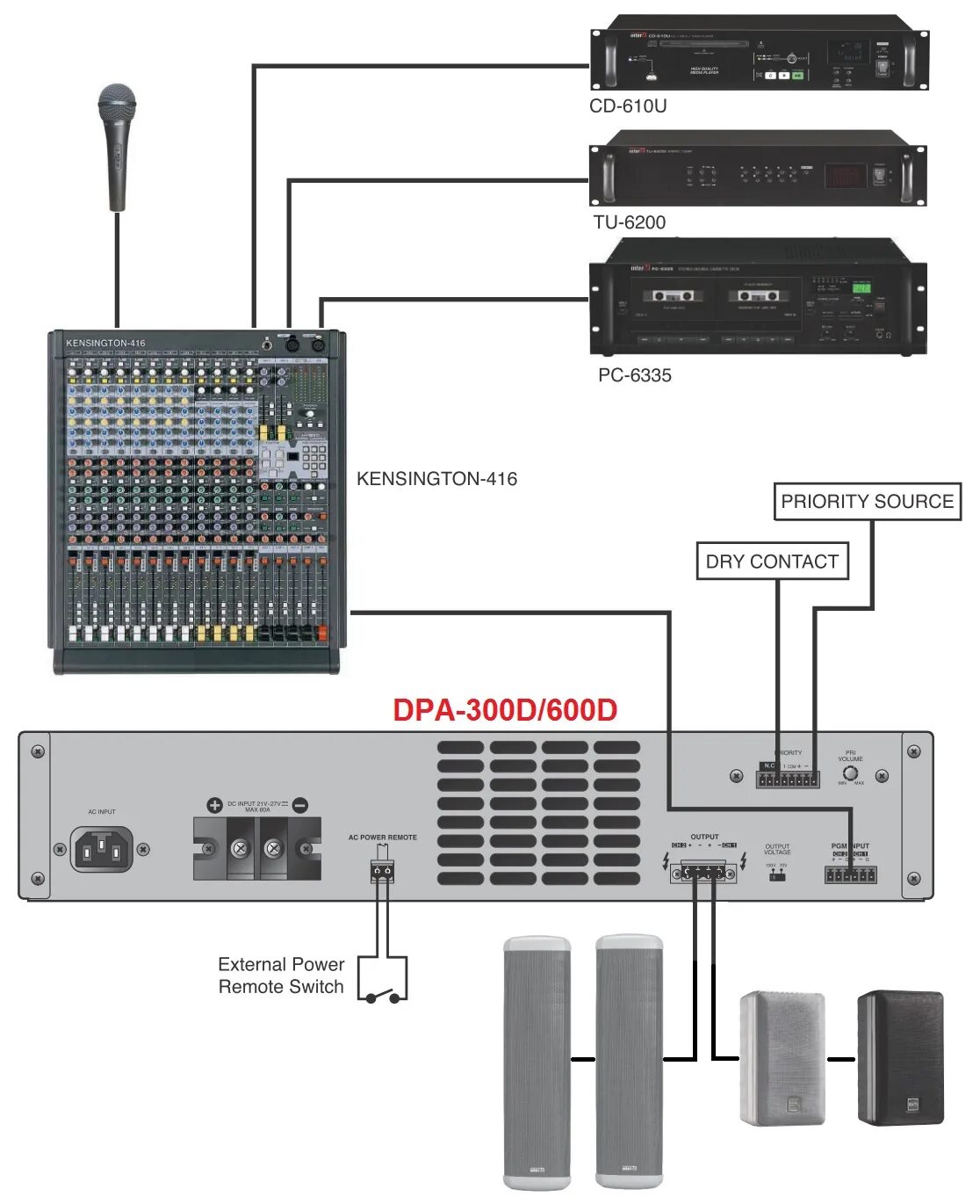 Подключение интер м без усилителя DPA-600D Inter-M Двухканальный трансляционный цифровой усилитель мощности. Купит