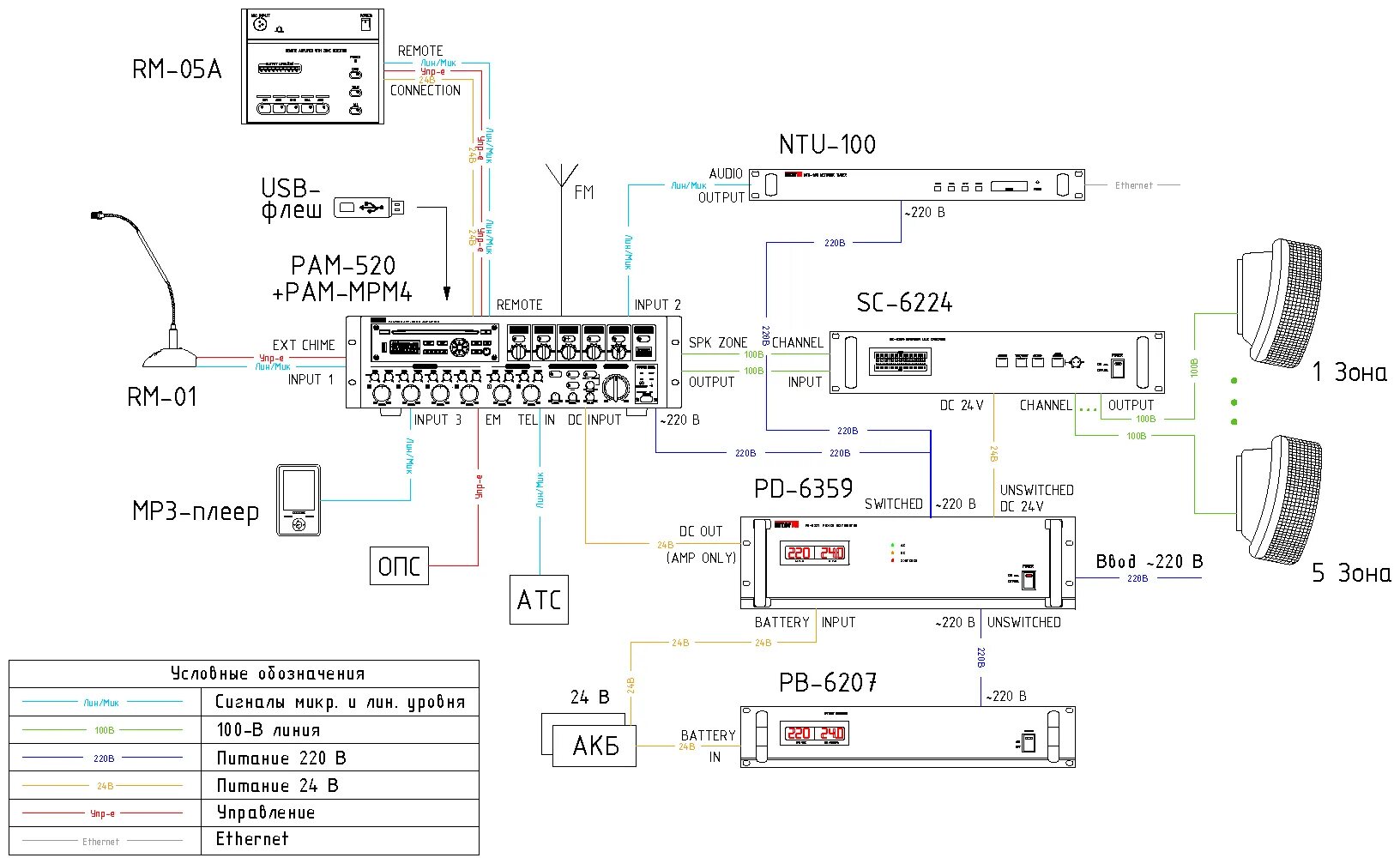 Подключение интер м без усилителя Jpa 1240a схема
