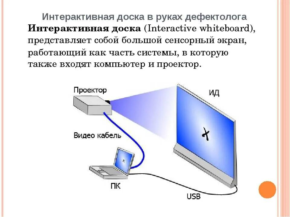 Подключение интерактивной доски к компьютеру Как передать видео на проектор