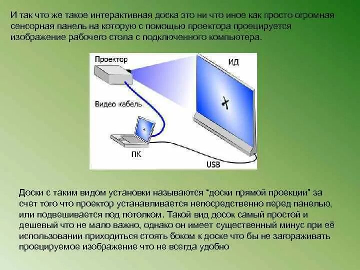 Подключение интерактивной доски к компьютеру Вывести на интерактивную доску: найдено 79 изображений