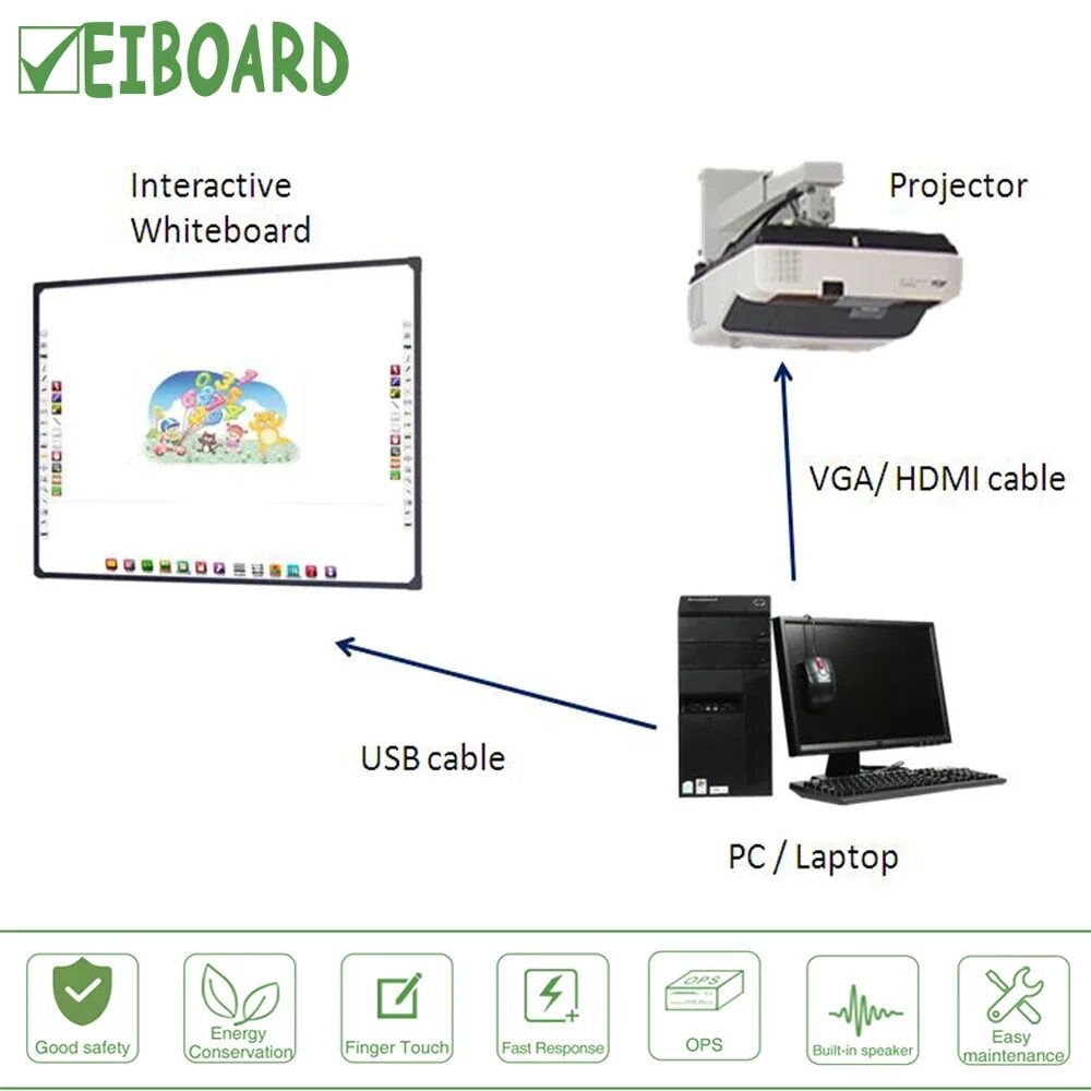 Подключение интерактивной доски к компьютеру School Digital Interactive White Board Classroom Education Teaching Infrared Int