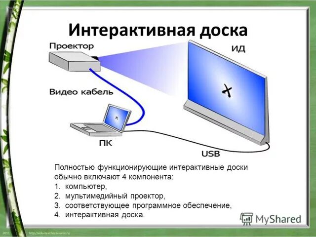 Подключение интерактивной доски к компьютеру Интерактивные доски в Минске от компании "Деловой тон ООО".