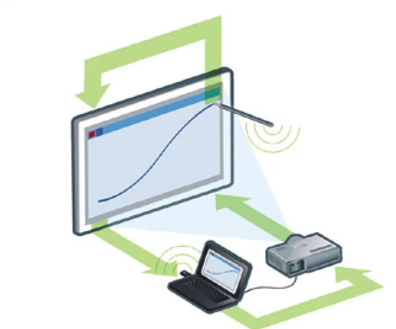 Подключение интерактивной панели к ноутбуку Интерактивные доски. Зачем они и для кого? Express Service