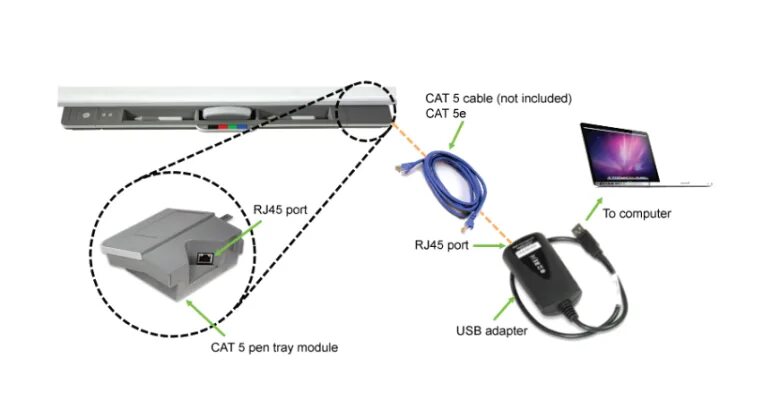 Подключение интерактивной панели к ноутбуку Купить: модульный переходник-удлинитель cat 5 на usb для досок smart x800 серии,