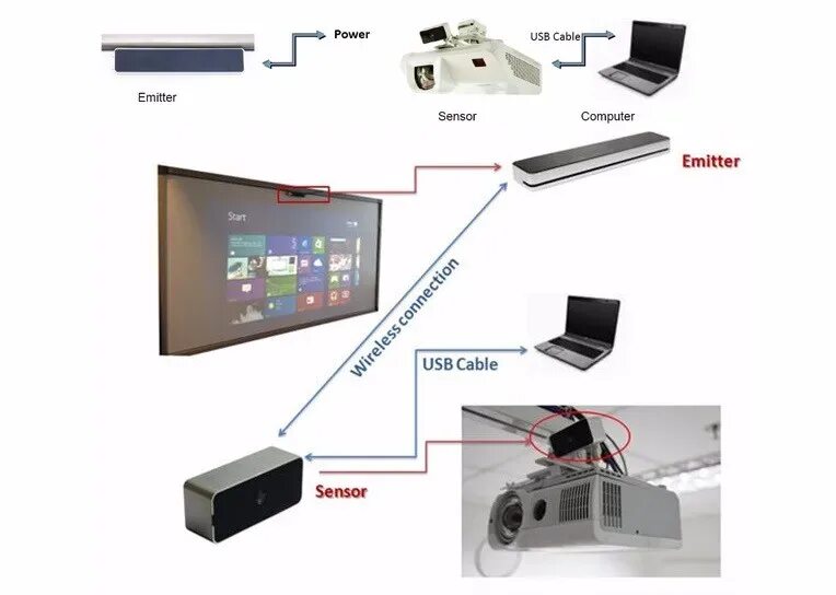 Подключение интерактивной панели к ноутбуку Умная доска с инфракрасным сенсором, Цифровая Интерактивная школьная доска с сен