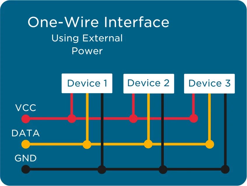 Подключение интерфейса 1 wire Harcos hősnő jóslás raspberry 1 wire temperature Szükségtelen tag Vízvezetékszer