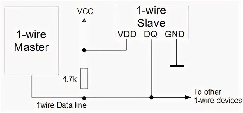 Подключение интерфейса 1 wire Understanding 1-wire interface - Do It Easy With ScienceProg